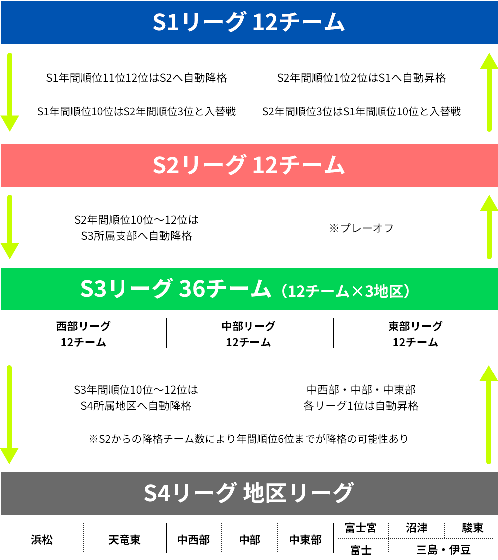 Sリーグとは